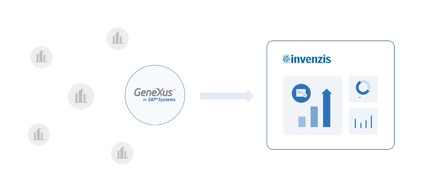Invenzis y Genexus